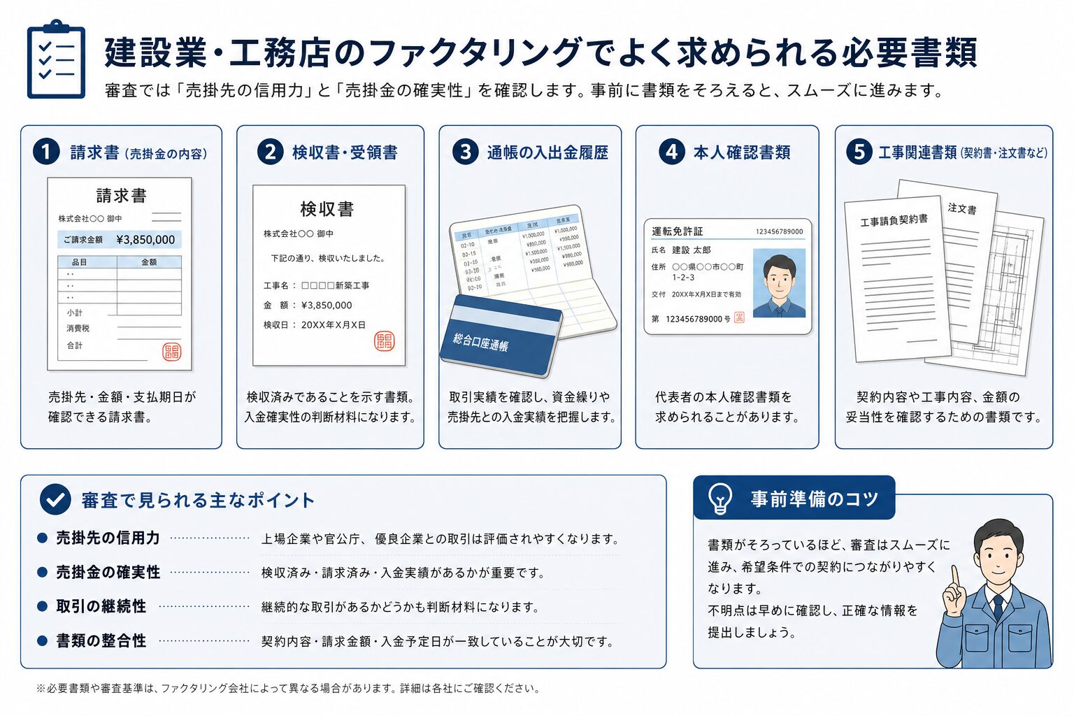 工務店のファクタリング審査で確認される書類のイメージ