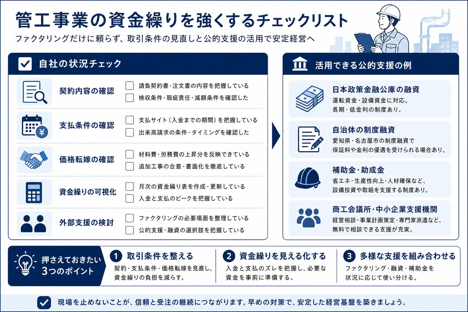 契約条件や価格転嫁、公的支援の確認ポイントをまとめたチェックリスト