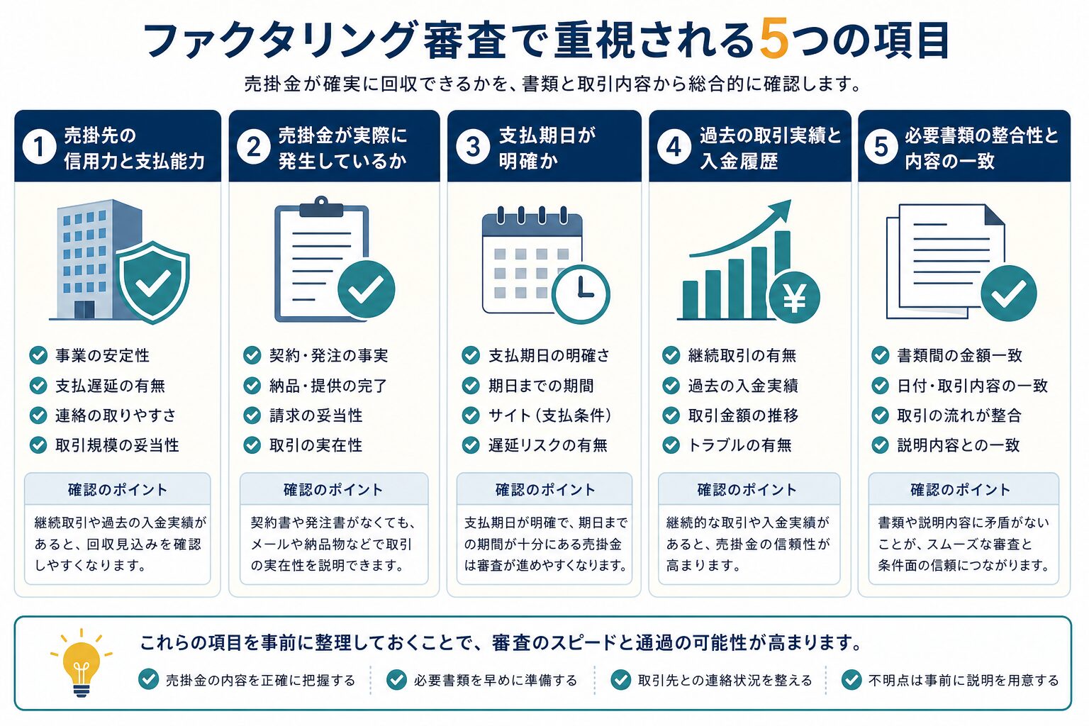 個人事業主のファクタリング審査で確認される主な項目