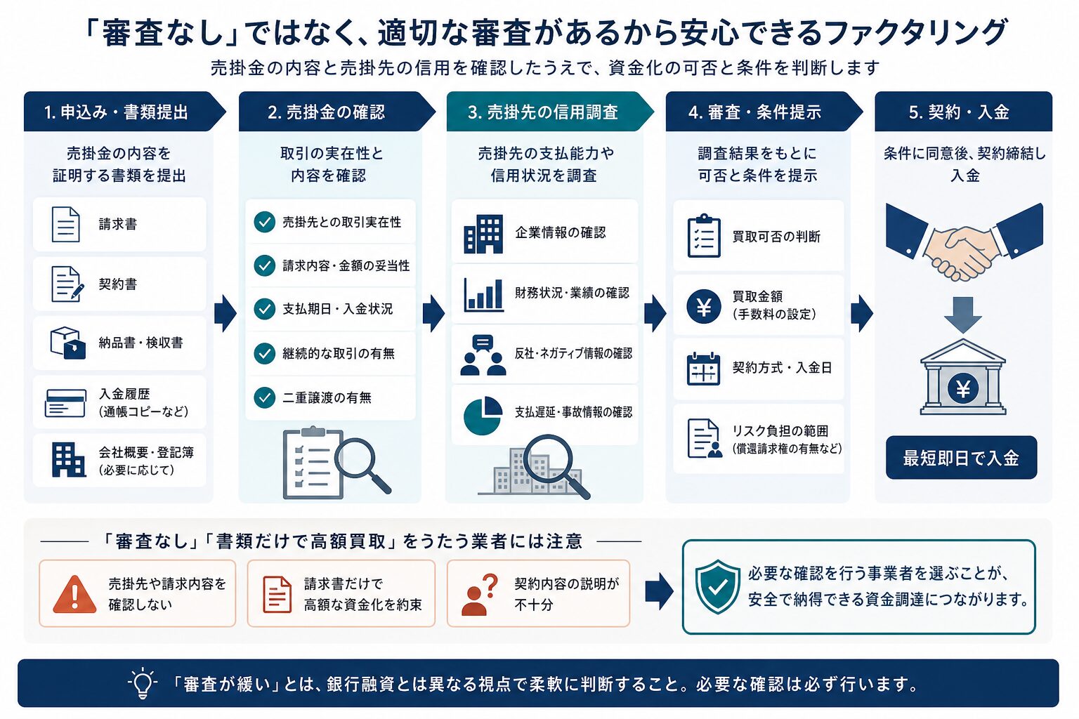 ファクタリングで確認される売掛債権の審査項目