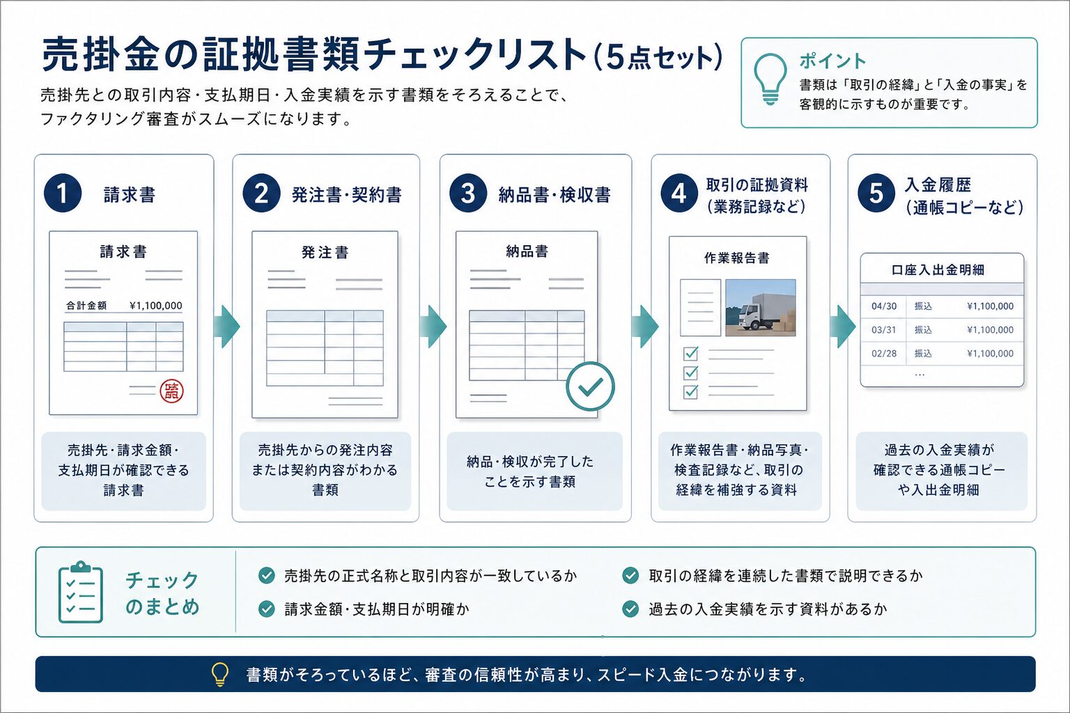 売掛金の実在性を説明する書類のチェックリスト