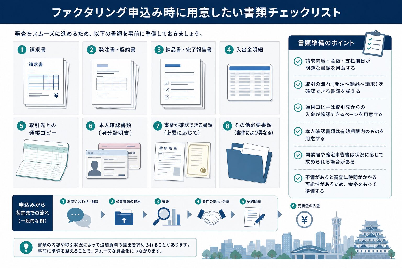ファクタリング申込みで準備する基本書類のイメージ